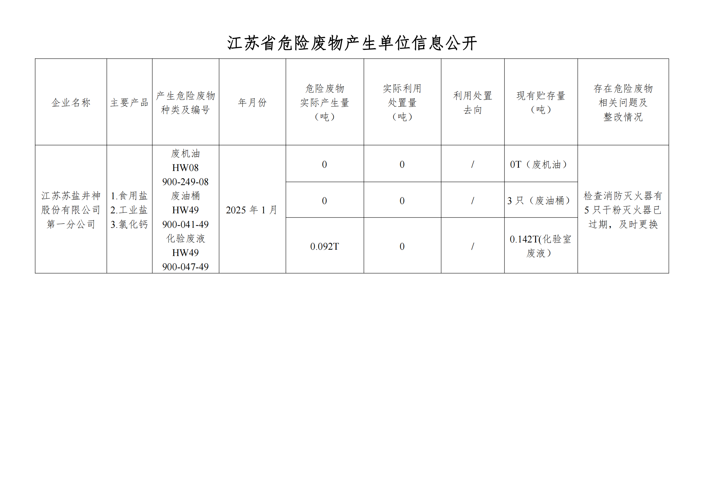 �ڹ�˾��վ����Σ����Ϣ2025��01��_00.png