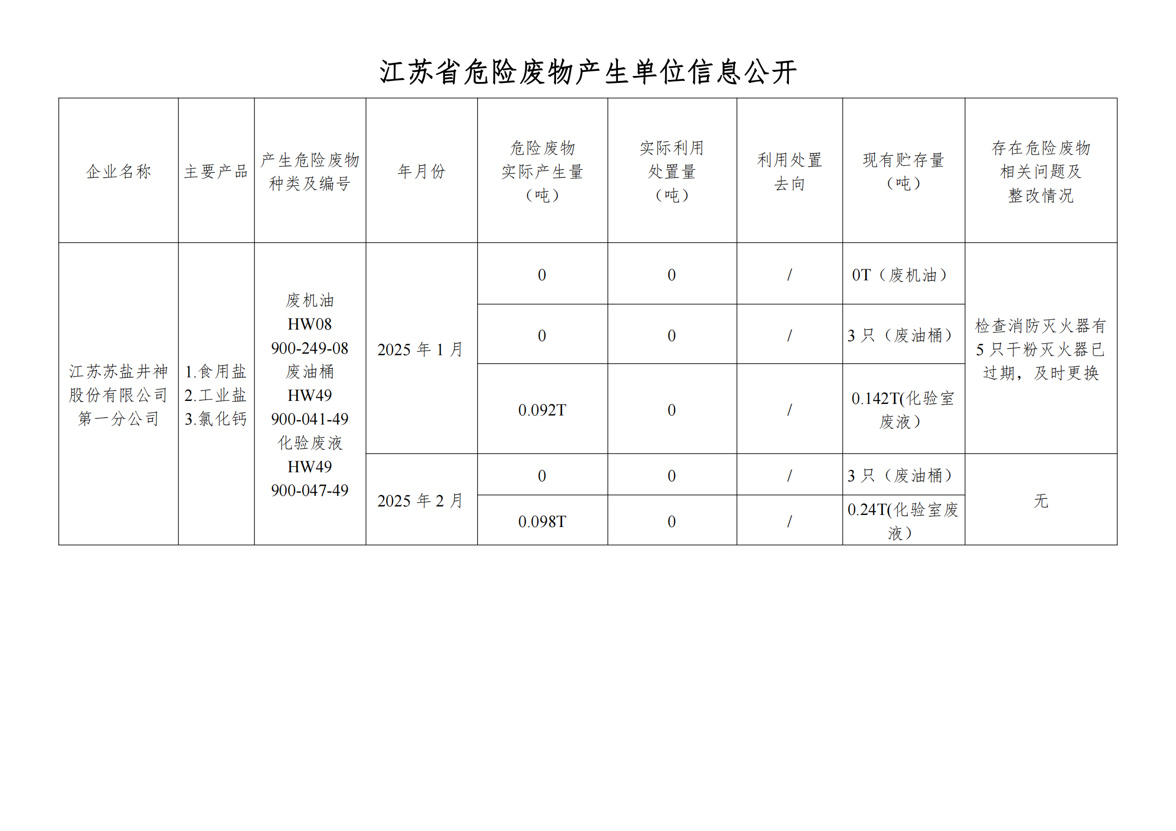�ڹ�˾��վ����Σ����Ϣ2025��02��_00.png