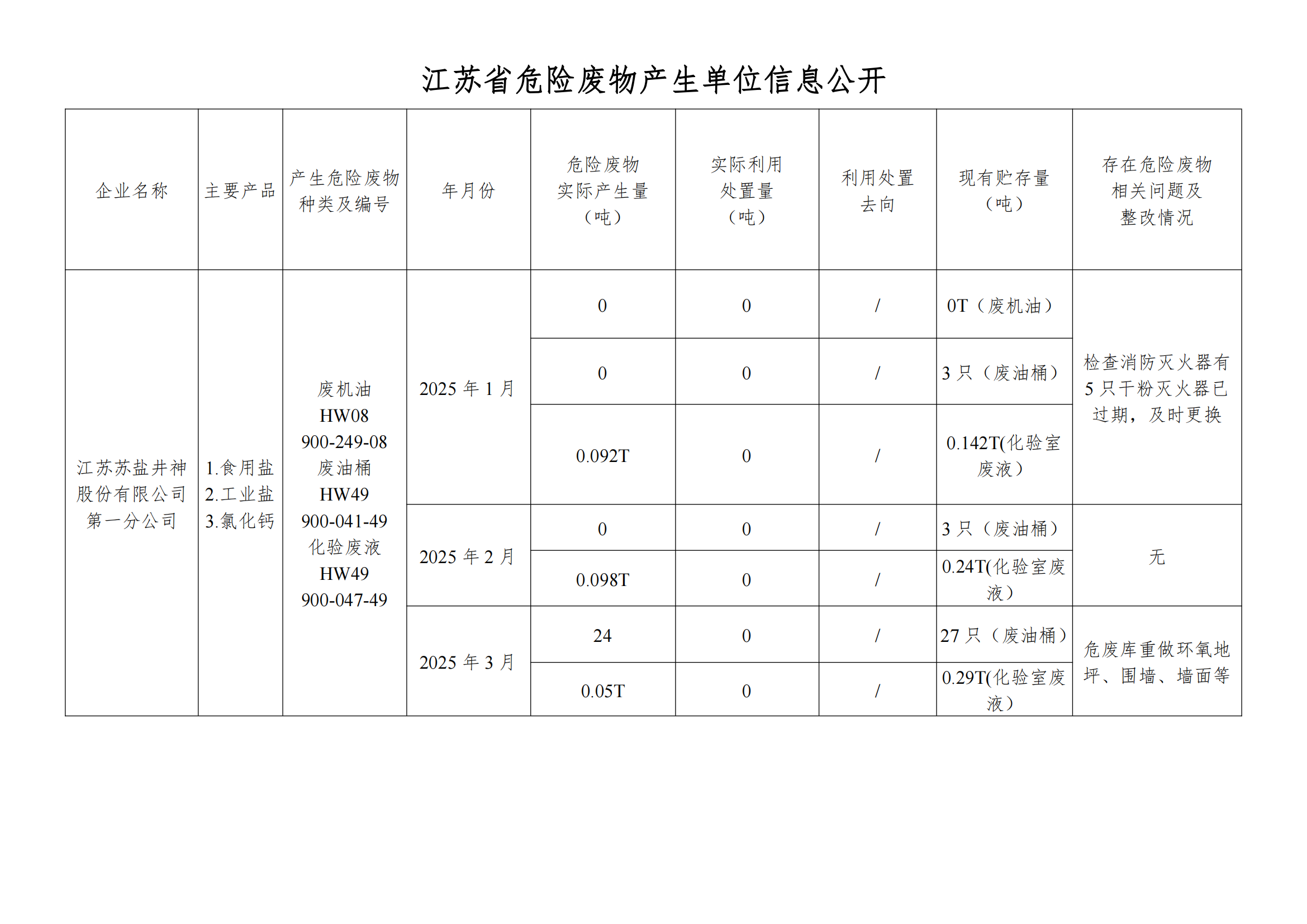 �ڹ�˾��վ����Σ����Ϣ2025��03��_00.png