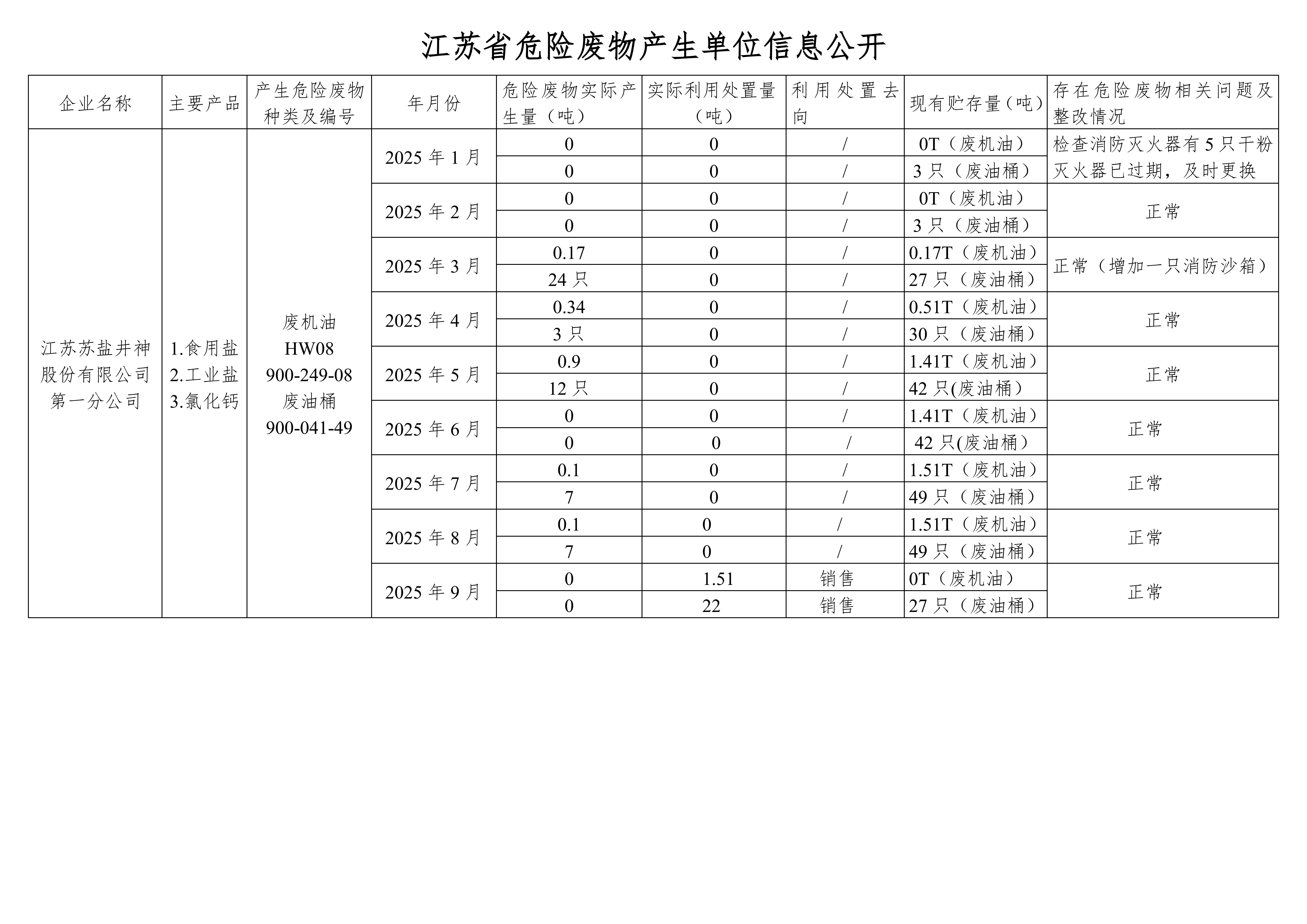 �ڹ�˾��վ����Σ����Ϣ2025��09��(1)_01.png
