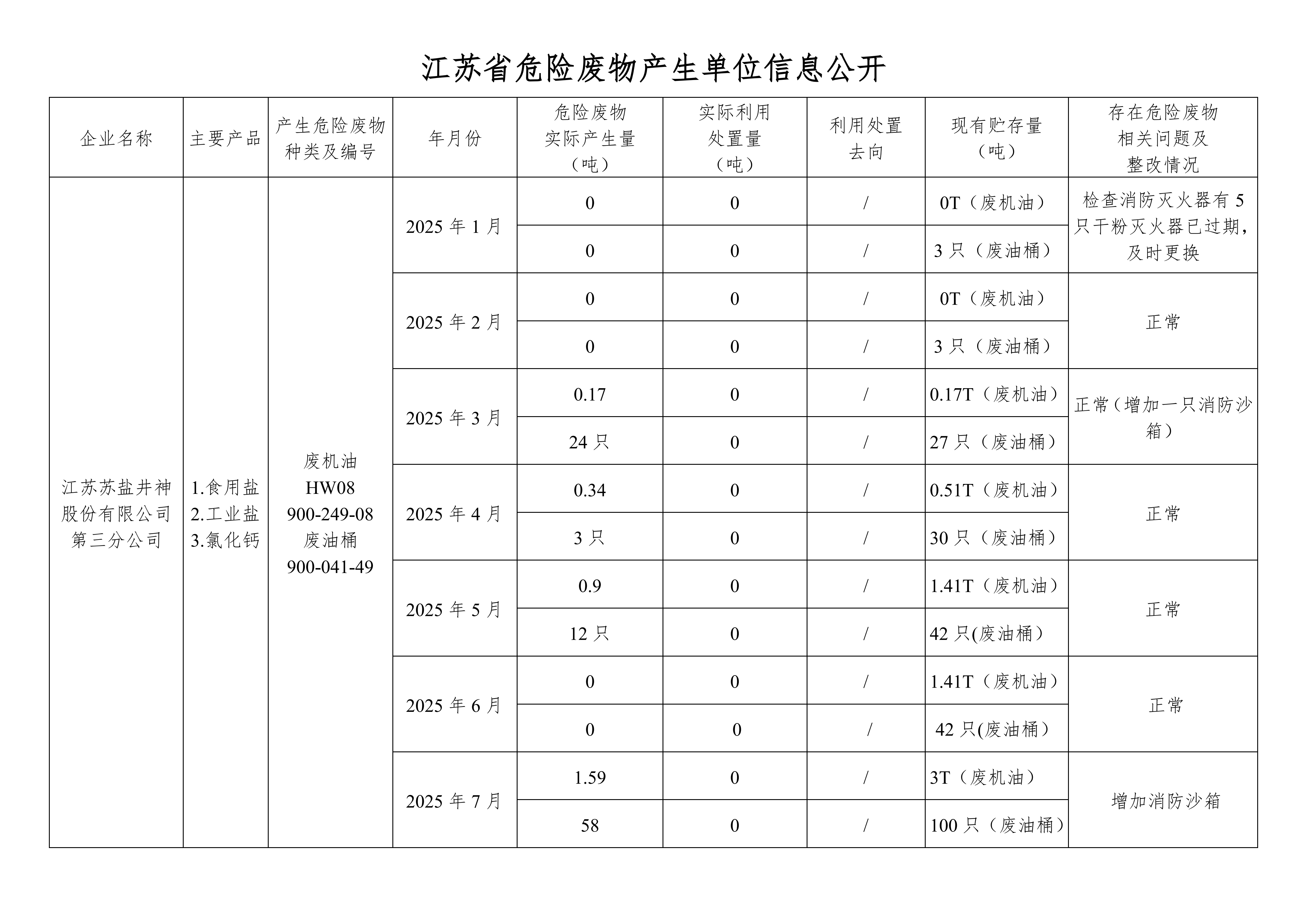 �ڹ�˾��վ����Σ����Ϣ2025��07��(1)_01.png